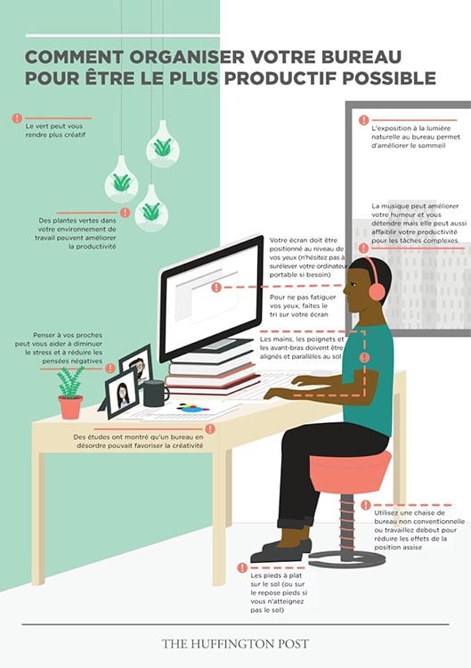 agencer son bureau