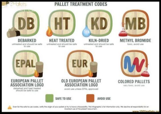 codes-des-traitements-palettes-bois